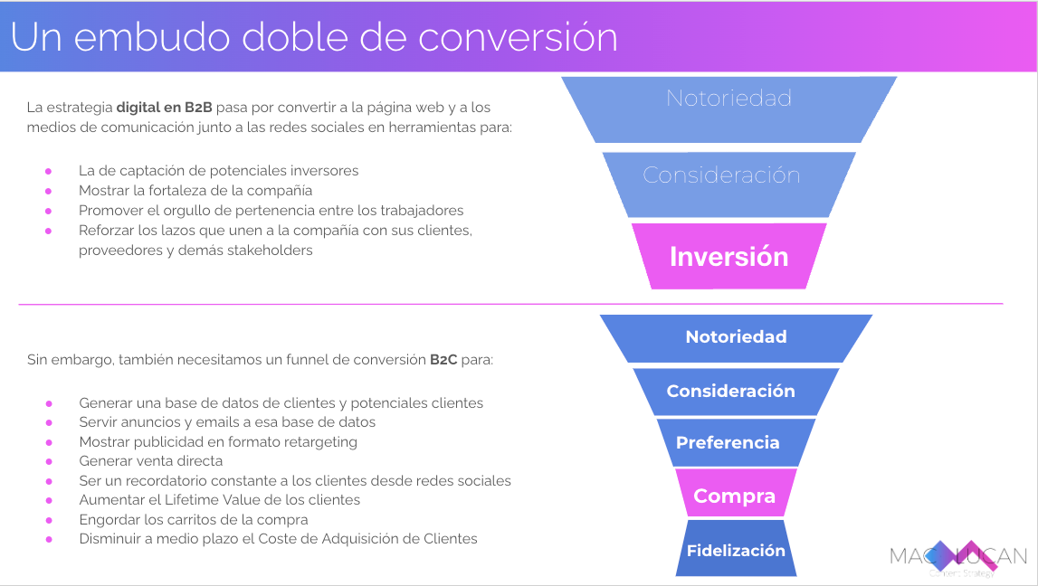 Diferencia entre un embudo de conversión B2B y uno B2C