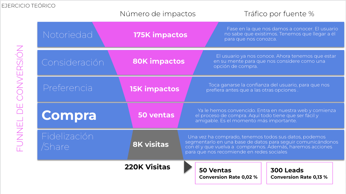 ¿Qué es el email marketing B2B?