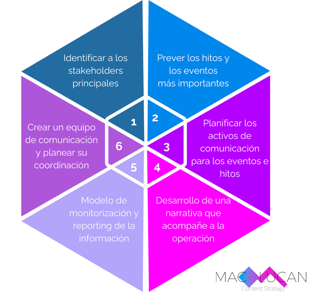 Pasos a dar en comunicación antes de un M&A