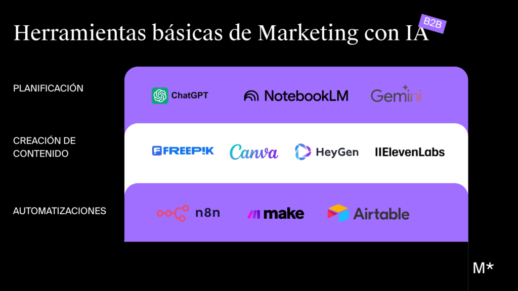 herramientas marketing ia
