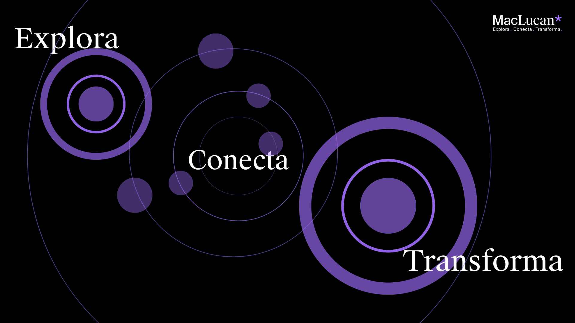 Gráfico de MacLucan con las fases Explora, Conecta y Transforma, que representan su metodología estratégica para mejorar la visibilidad de las marcas en entornos de Inteligencia Artificial.