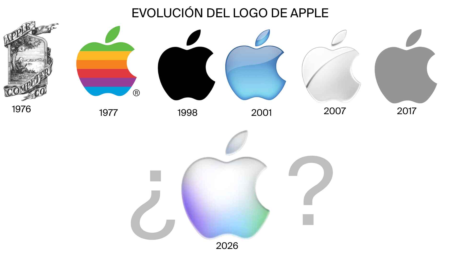 Será este el nuevo logo de Apple, después de cambiar el de Apple TV?