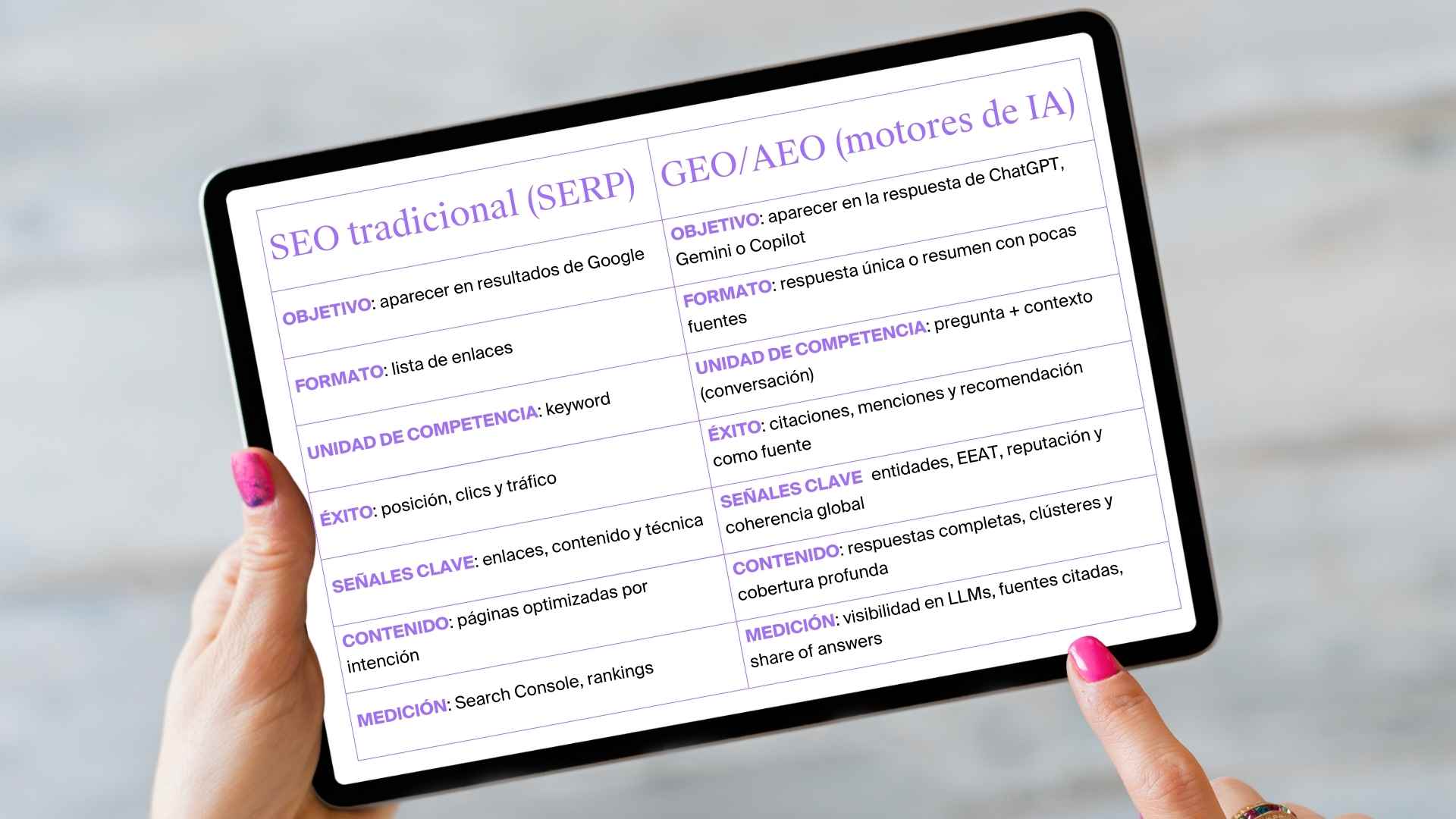 El SEO no ha muerto, pero el tablero sí ha cambiado. Antes competías por posiciones en Google. Hoy compites por ser la fuente que la IA usa para construir la respuesta