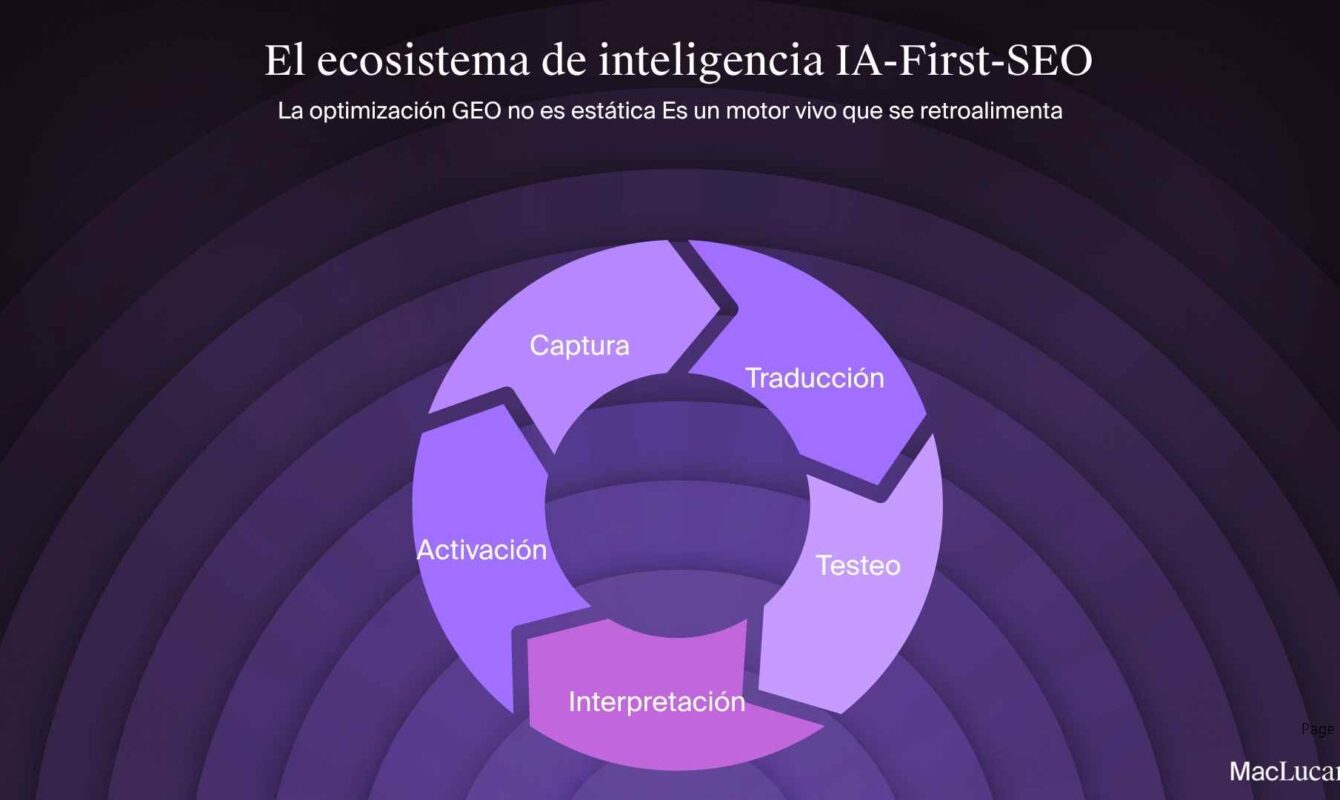 Ecosistema GEO: cómo funciona el ciclo de optimización para IA