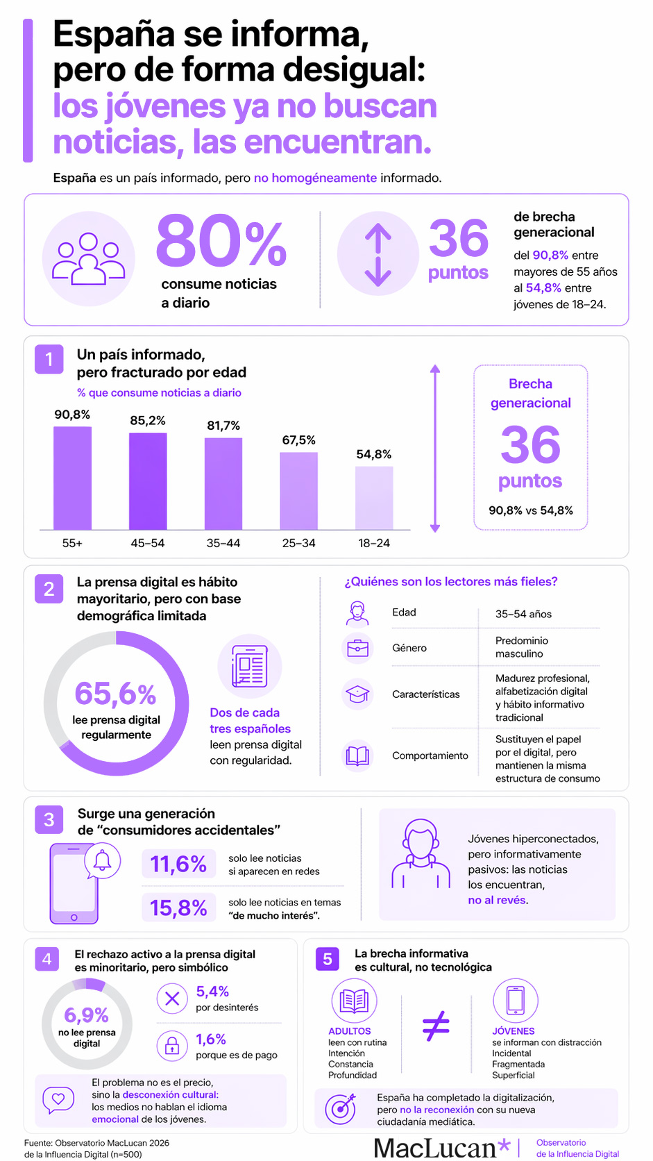 Consumo de noticias en España según el Observatorio MacLucan 2026 con predominio de medios tradicionales y creciente influencia de redes sociales