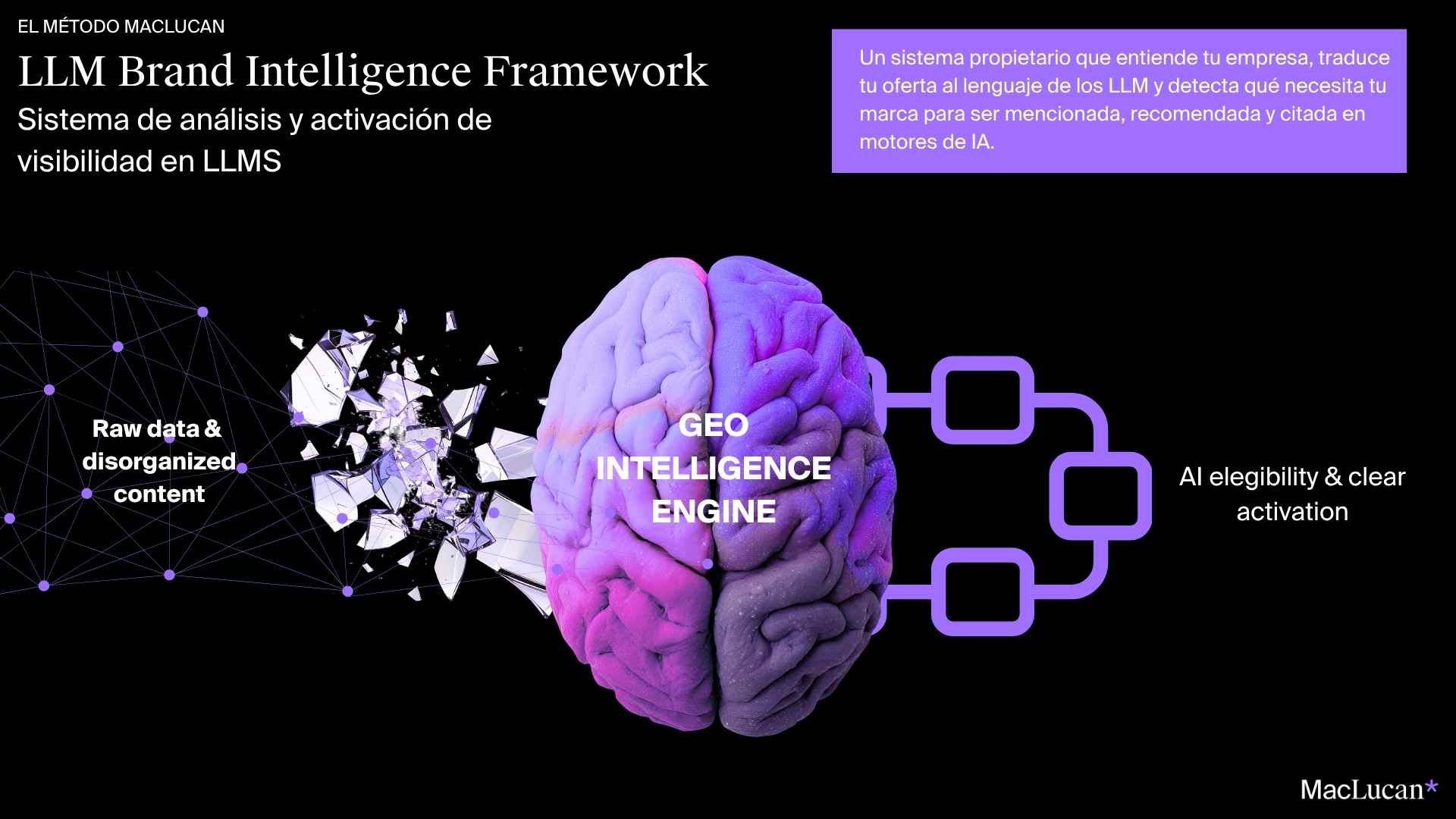Ecosistema GEO: cómo funciona el ciclo de optimización para IA