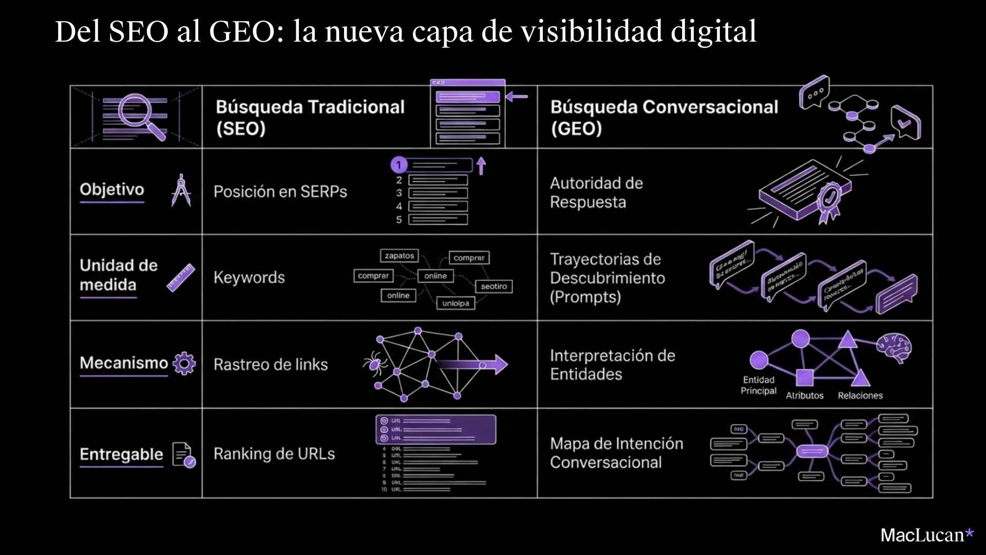 LLM Brand Intelligence Framework: cómo optimizar tu marca para la IA