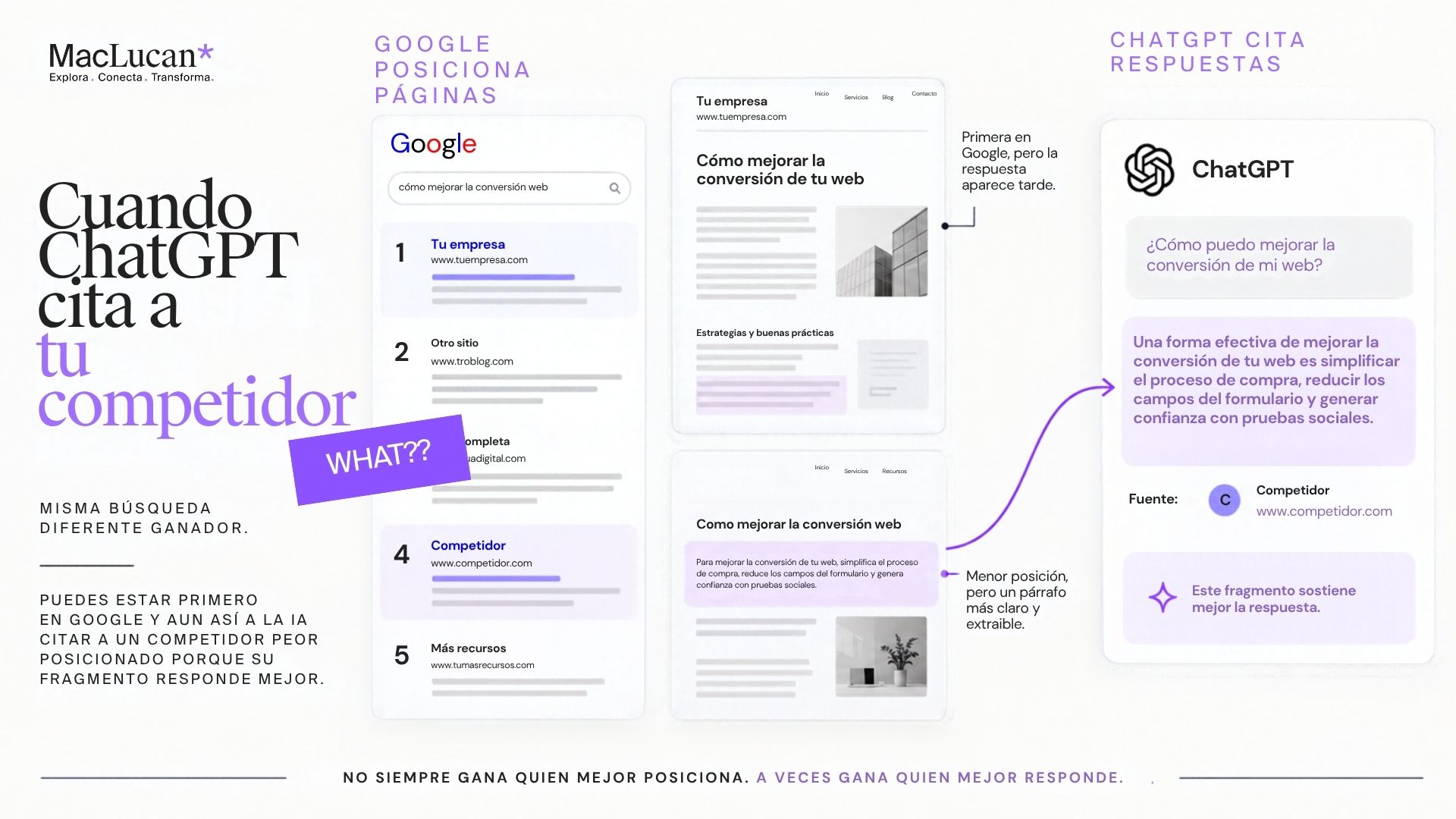 Comparativa entre resultados de Google y una respuesta de ChatGPT que cita a un competidor situado en cuarta posición porque su párrafo responde mejor a la consulta.