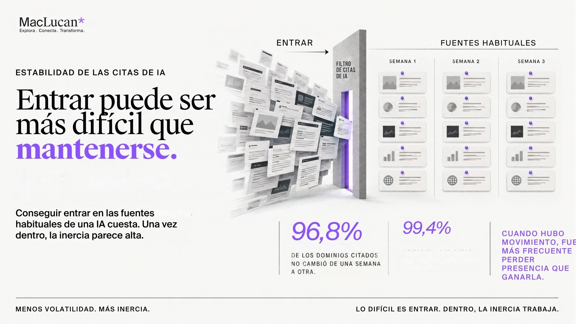 Infografía sobre la estabilidad de las citas en inteligencia artificial: muchas páginas intentan atravesar un filtro y las mismas fuentes permanecen citadas durante varias semanas.