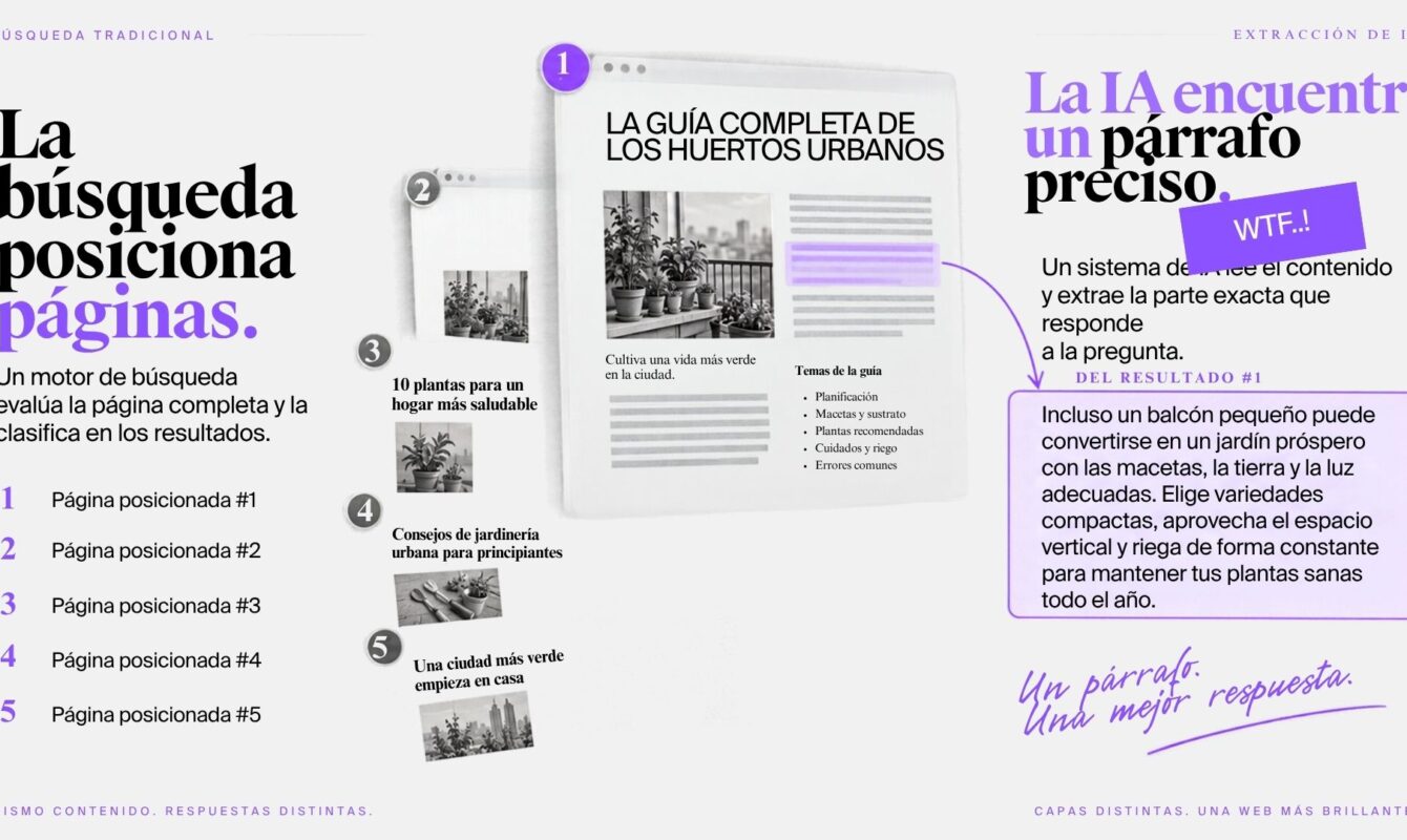 Comparativa visual entre una lista de páginas posicionadas en buscadores y una IA que selecciona y extrae un único párrafo destacado de una página.