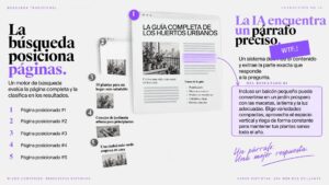 Comparativa visual entre una lista de páginas posicionadas en buscadores y una IA que selecciona y extrae un único párrafo destacado de una página.