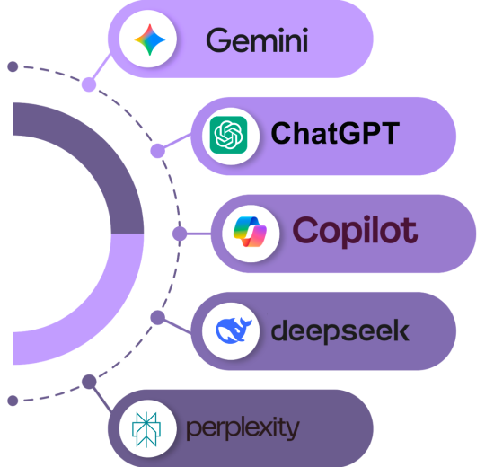 AI-First SEO