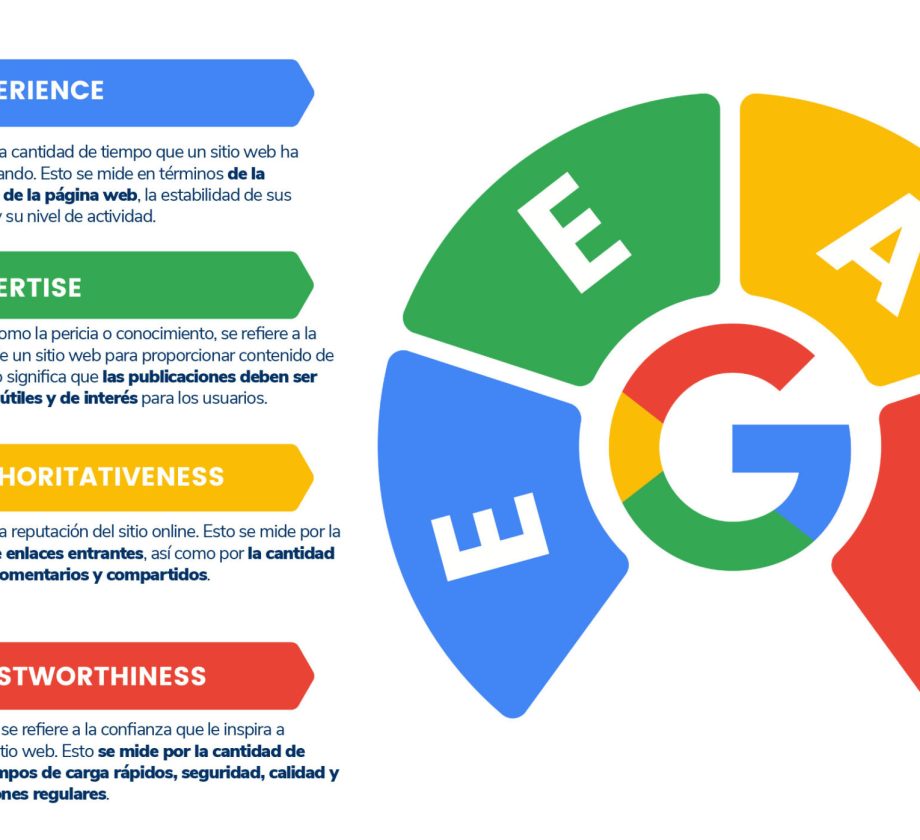 EEAT es un nuevo paradigma SEO que busca mejorar la optimización de motores de búsqueda para los sitios web