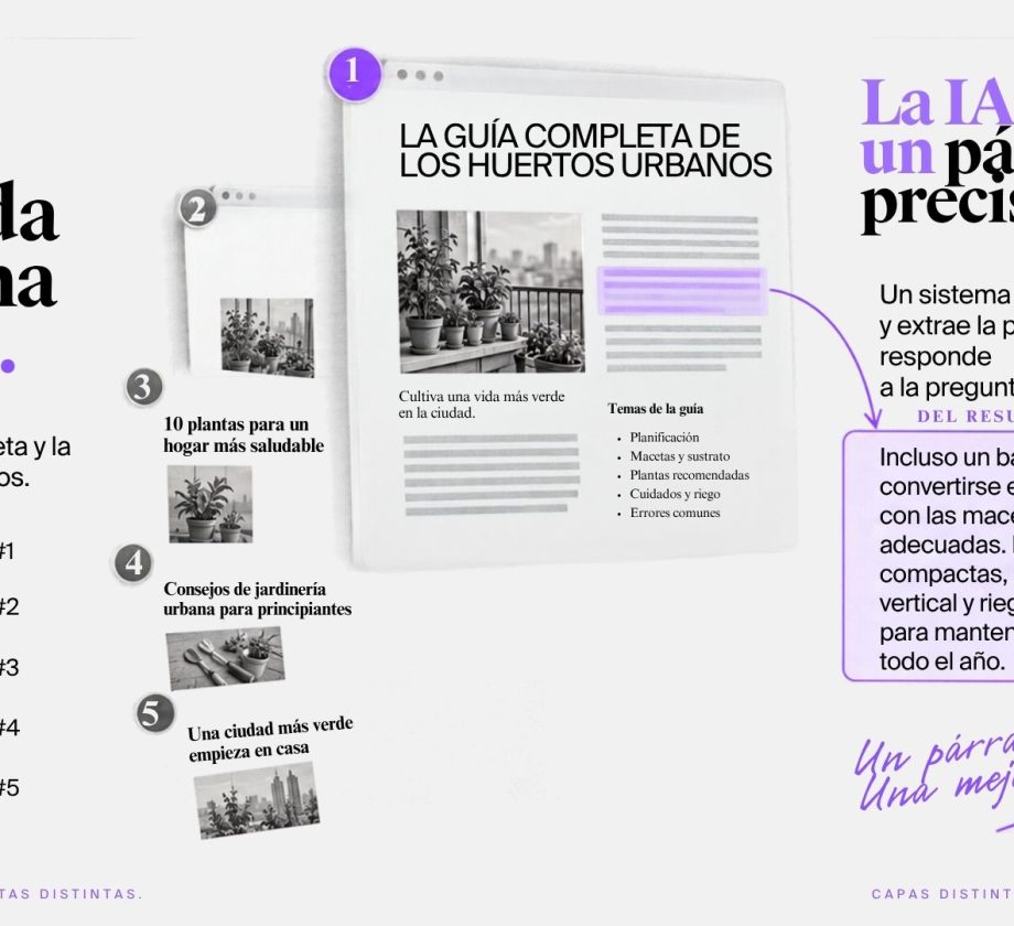 Comparativa visual entre una lista de páginas posicionadas en buscadores y una IA que selecciona y extrae un único párrafo destacado de una página.