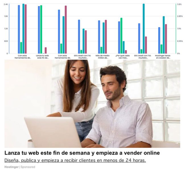 Caso de éxito de Native Ads para vender servicios de inteligencia artificial