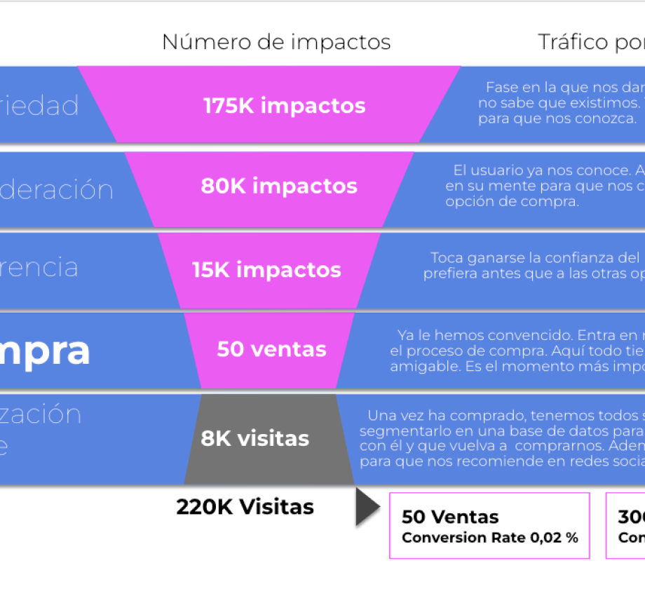 ¿Qué es el email marketing B2B?